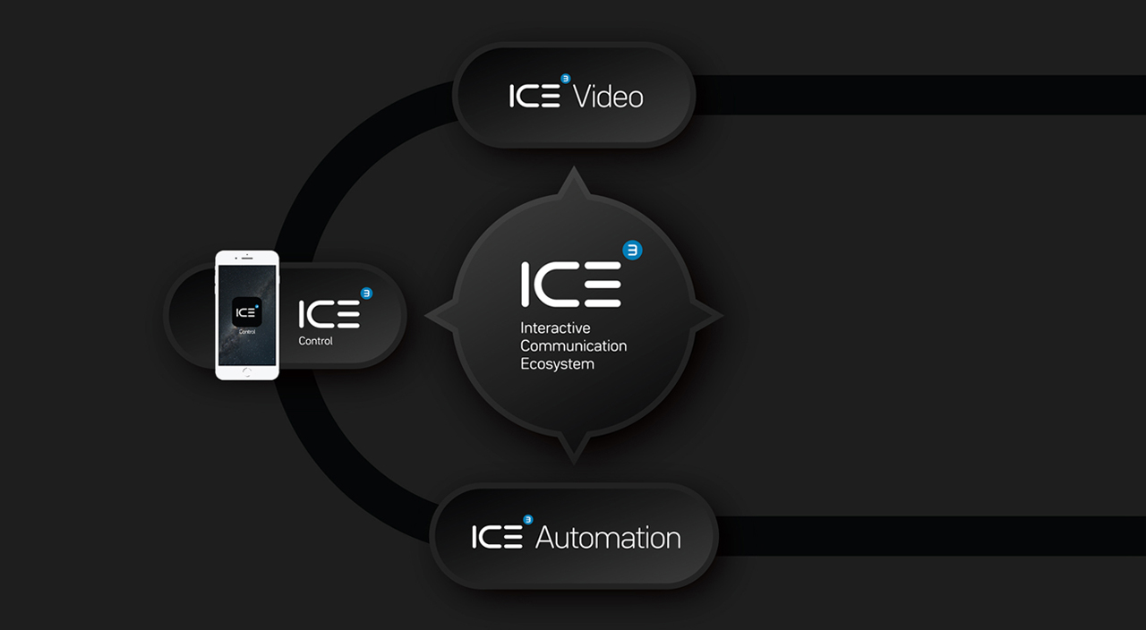 Interactive communication ecosystem